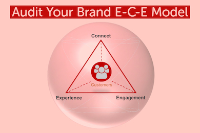 Audit-Your-Brand-E-C-E-Methodology Audit-Your-Brand-E-C-E-Methodology